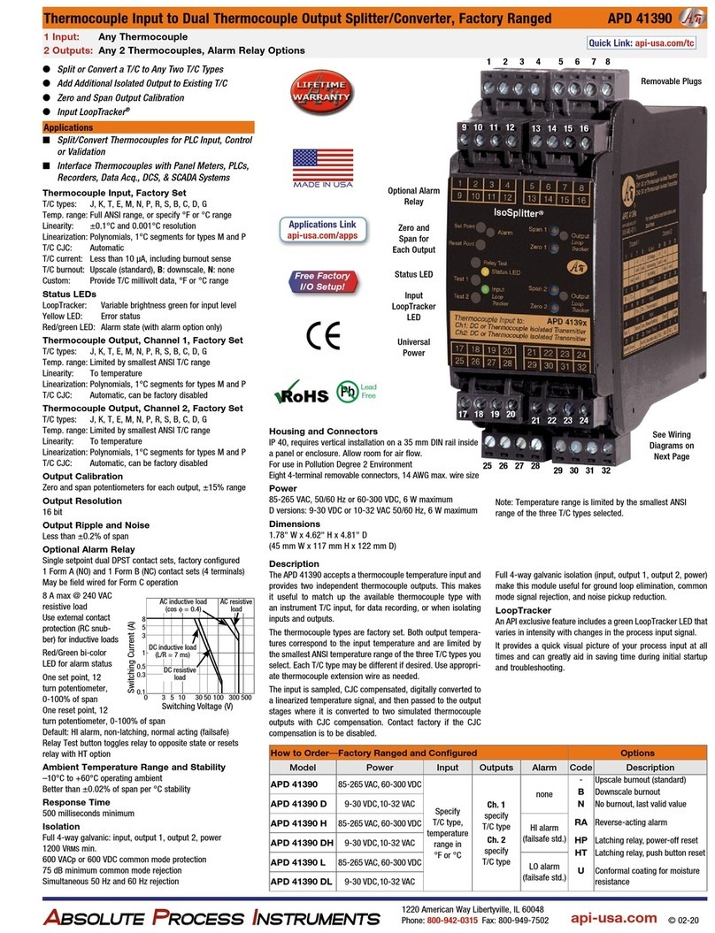 API IsoSplitter APD 41390 quick start guide