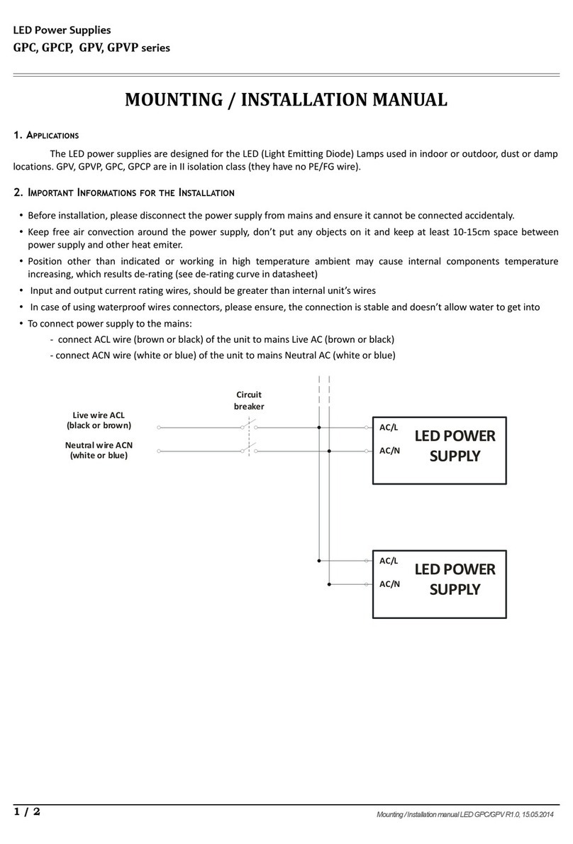 GLP GPC Series Mounting and installation manual
