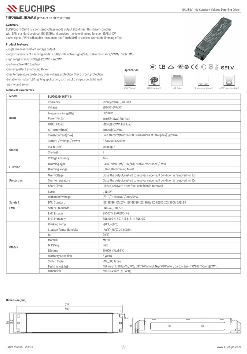 EUCHIPS EUP200AD-1H24V-0 User manual