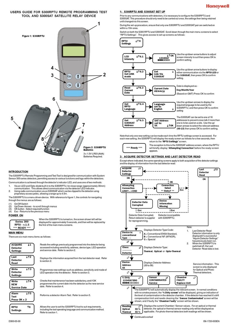 Honeywell S300RPTU user guide