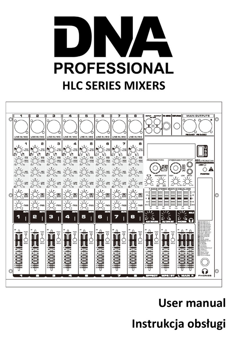 DNA Professional HLC Series user manual
