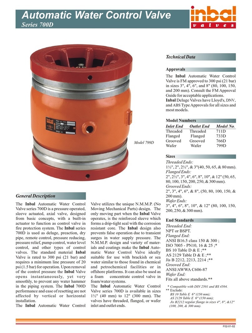 Inbal Valves 700D Series Technical data