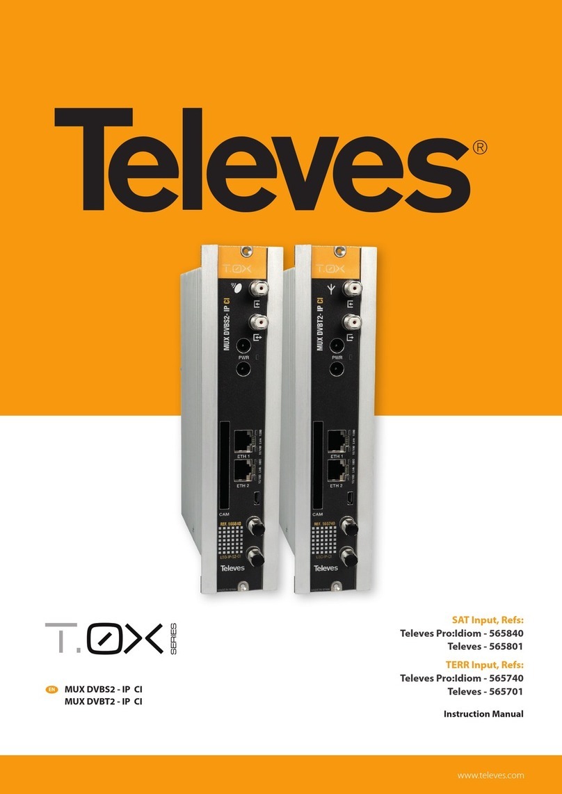 Televes TOX Series User manual