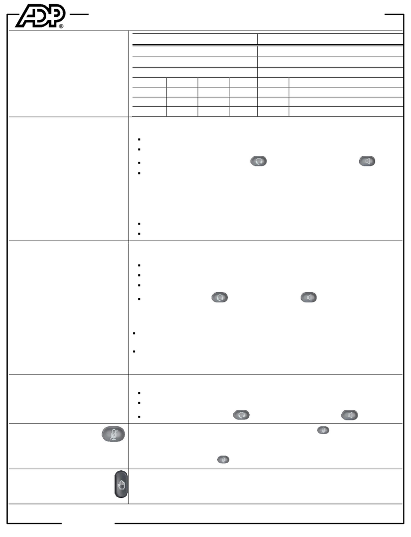 Cisco SPA525 Series Quick reference guide