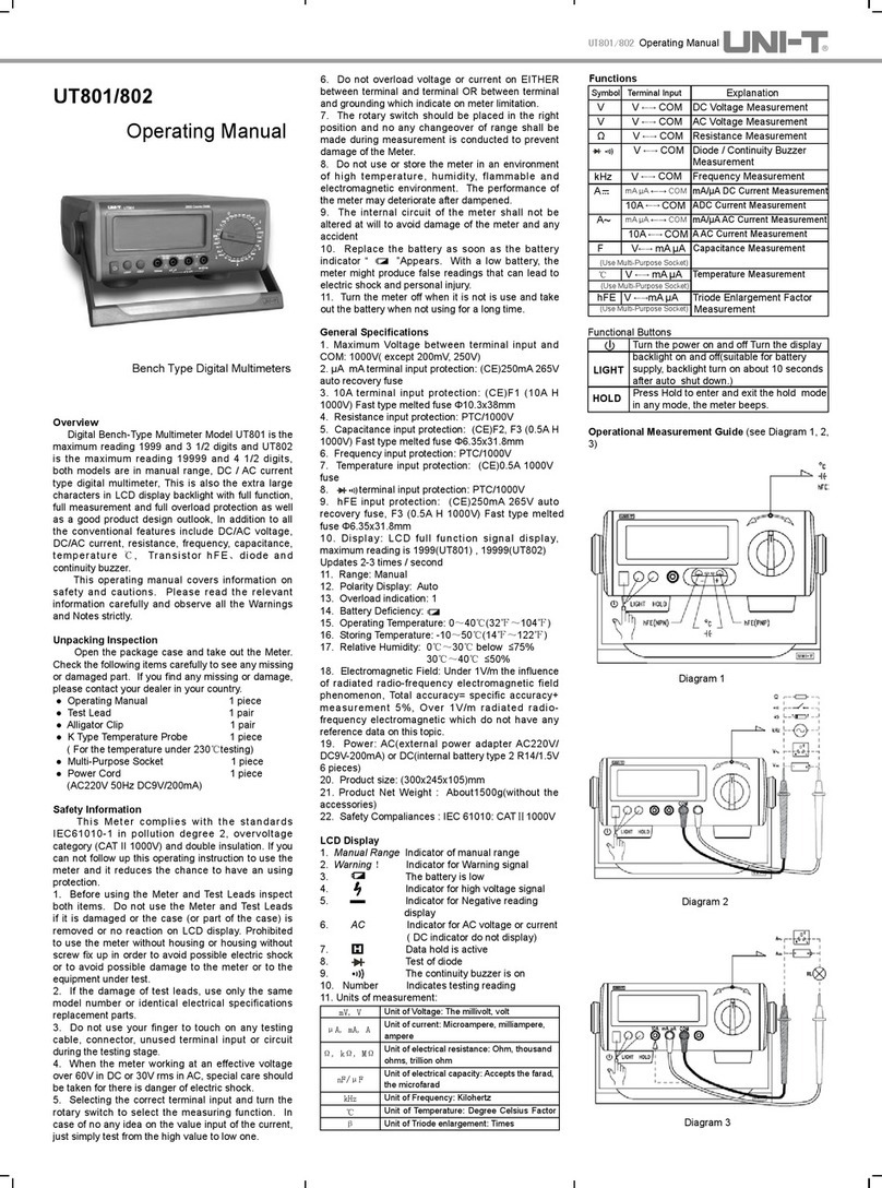 Unit UT801 User manual