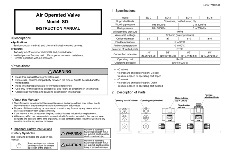 Surpass SD Series instruction manual