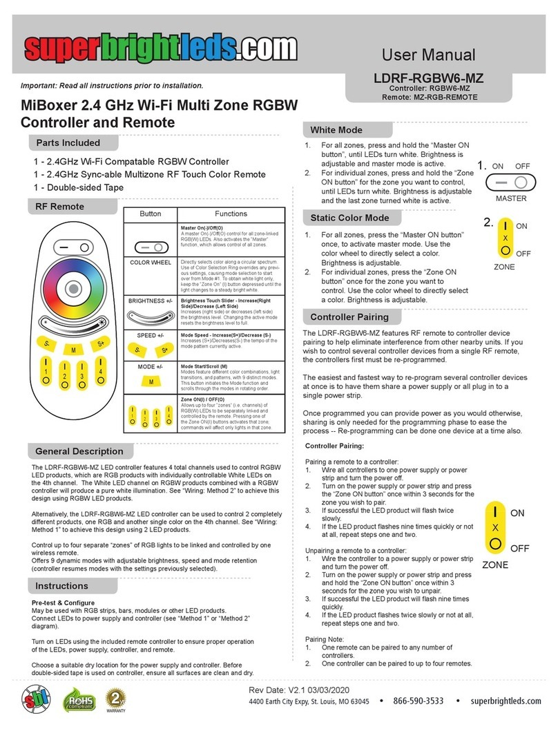 superbrightleds MiBoxer User manual