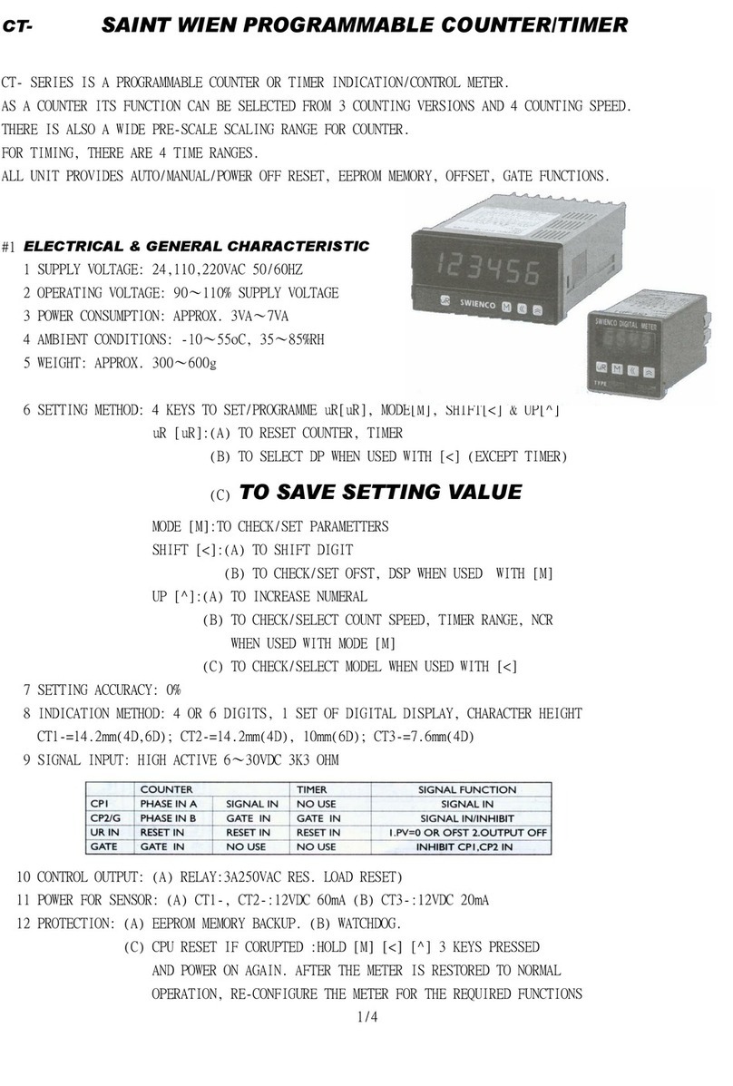 Intech CT Series manual
