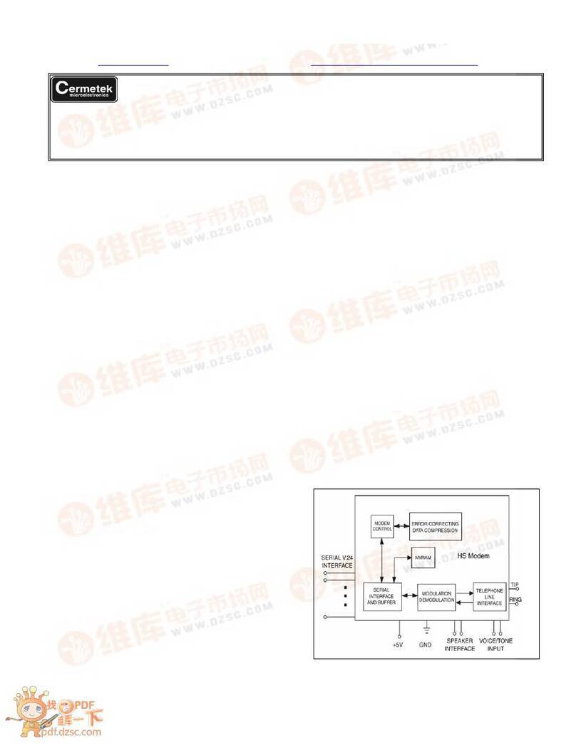 Cermetek CH1794 User manual