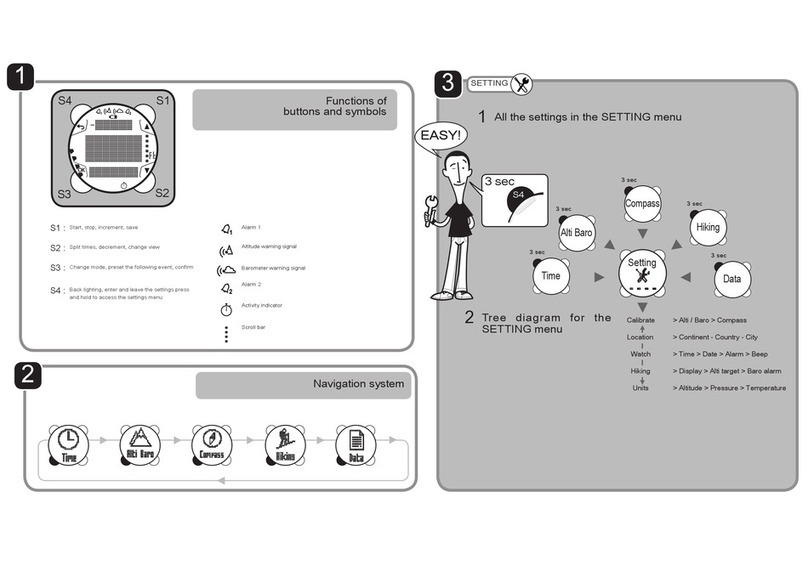 GEONAUTE On Goup 700 quick start guide