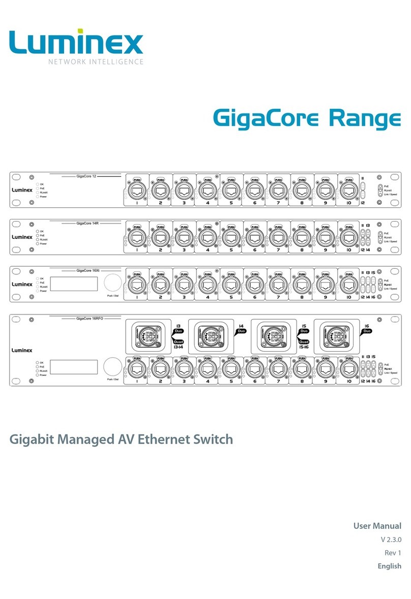Luminex GigaCore Series User manual