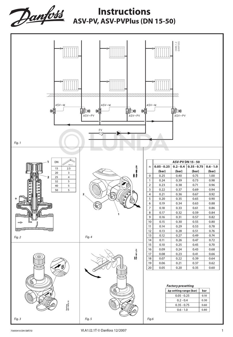 Danfoss ASV-PV User manual