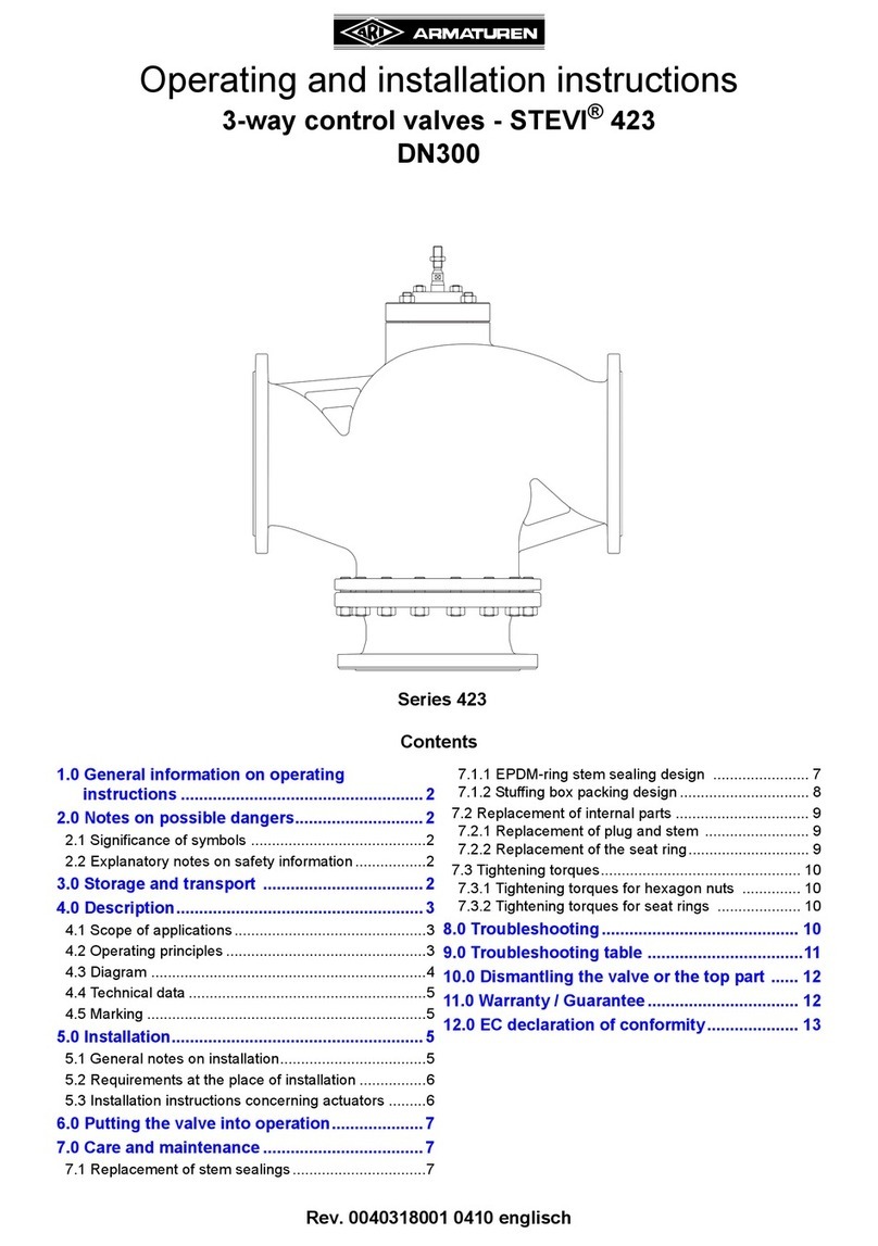 Armaturen STEVI 423 Series User manual