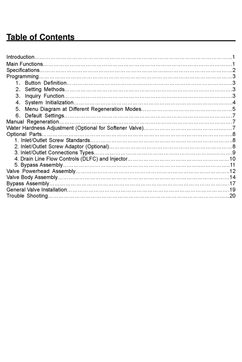 Canature BNT95 Series Operation manual