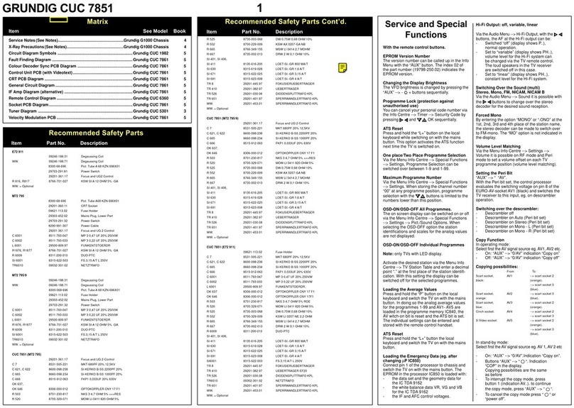 Grundig CUC 7851 User manual