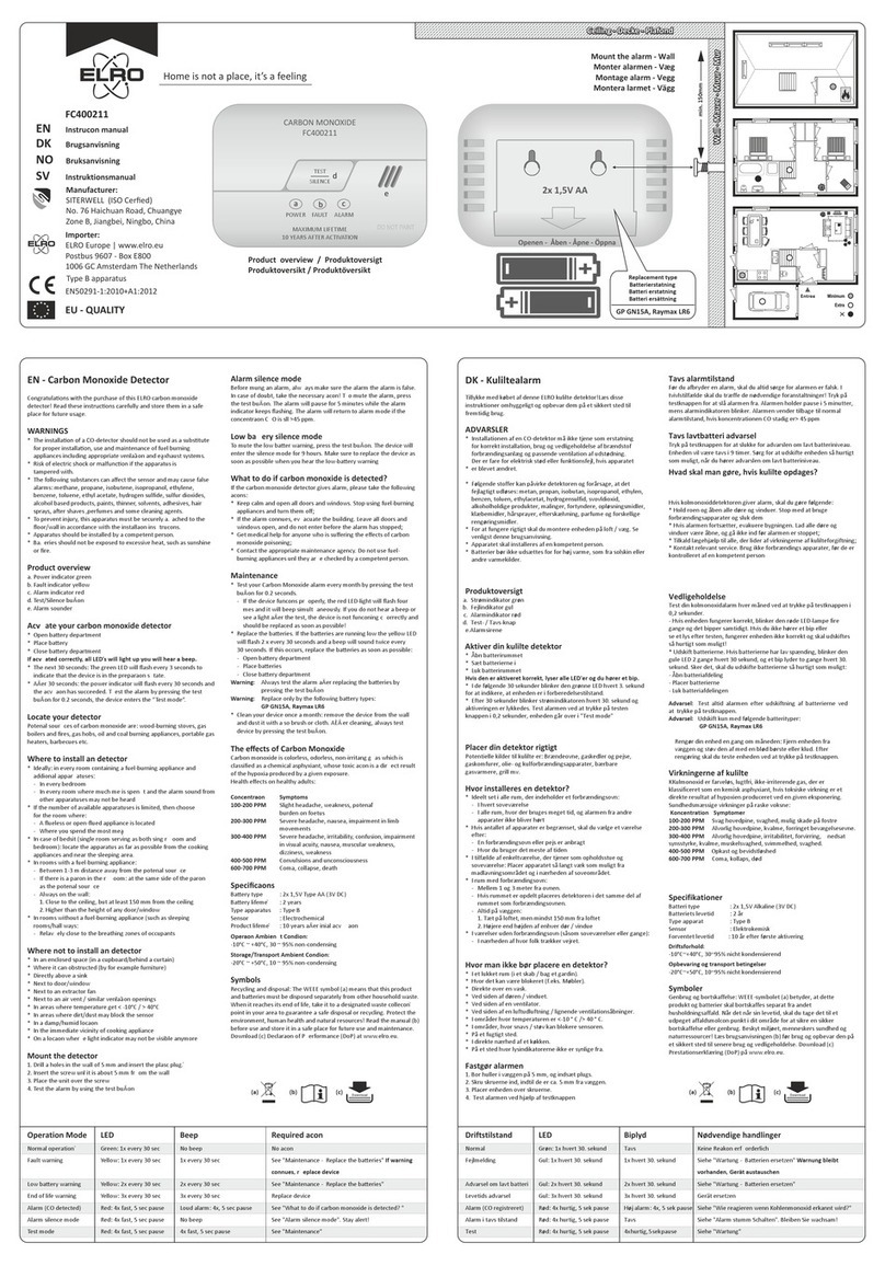 ELPRO FC400211 User manual