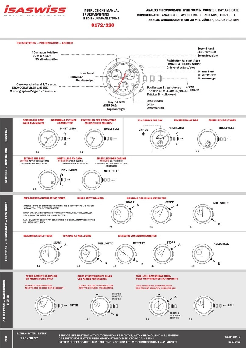 ISASWISS 8172/220 User manual