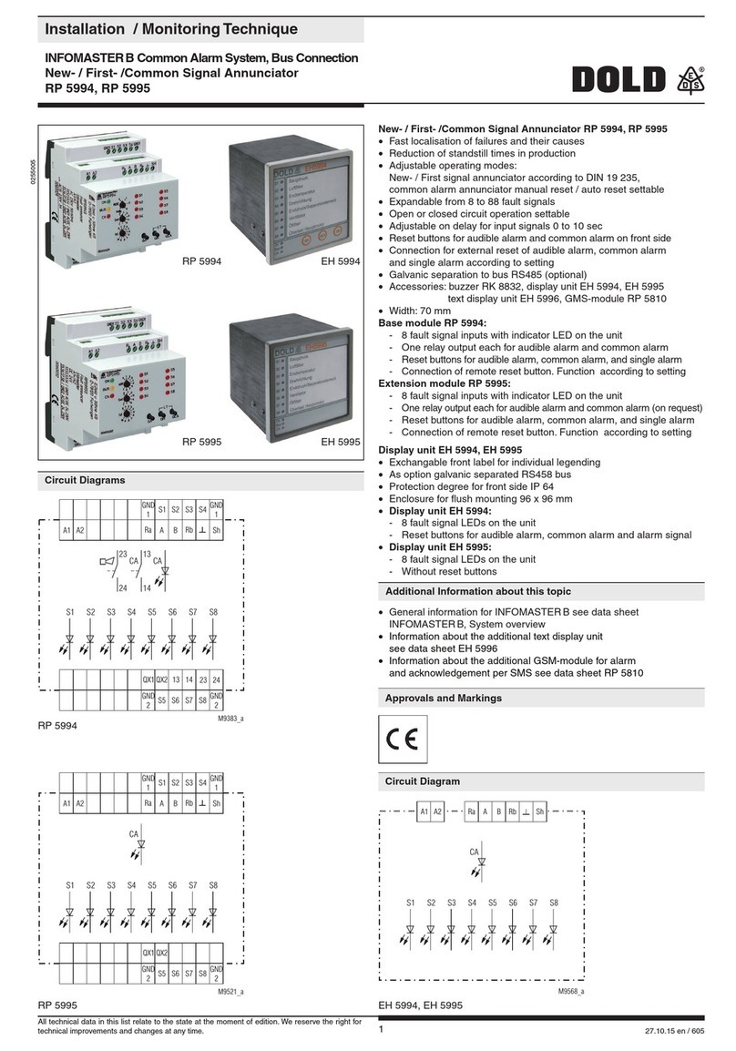 DOLD RP 5994 Installation / monitoring technique