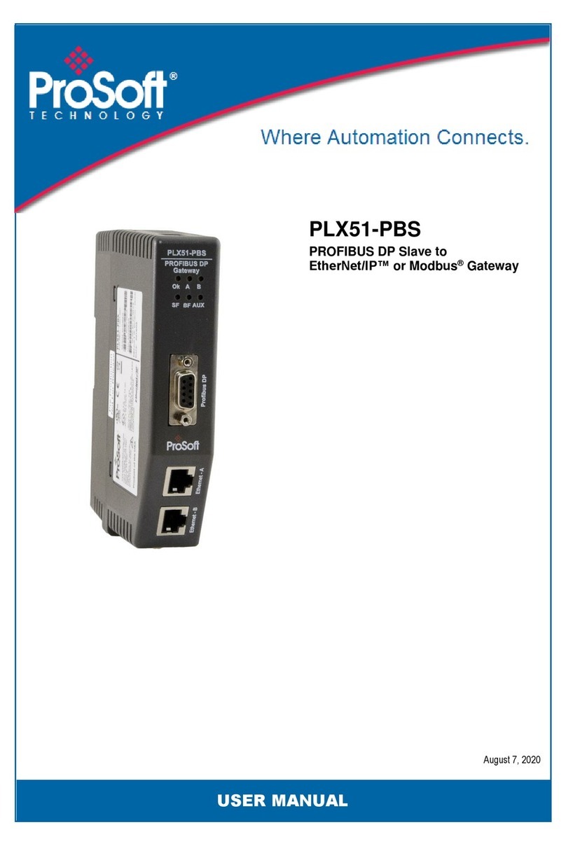 ProSoft PLX51-PBS User manual ProSoft PLX51-PBS User manual