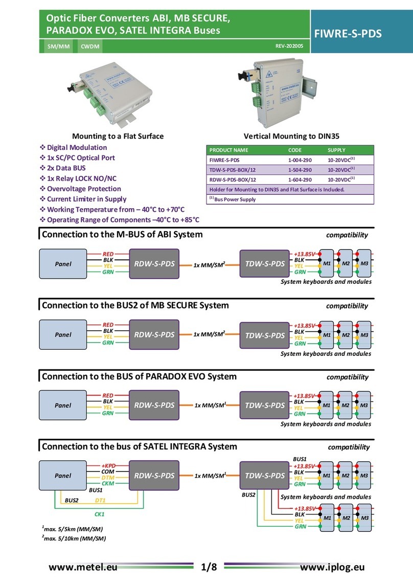 Metel FIWRE-S-PDS manual