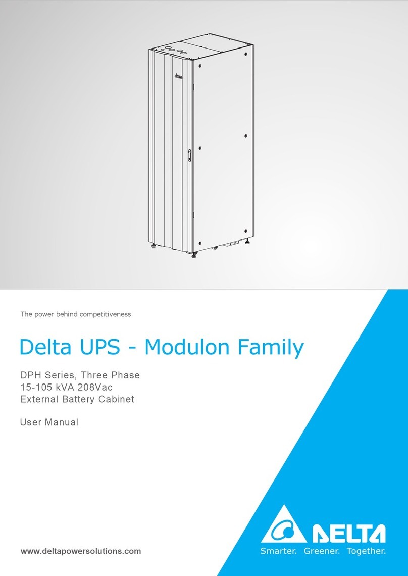 Delta Modulon Series User manual