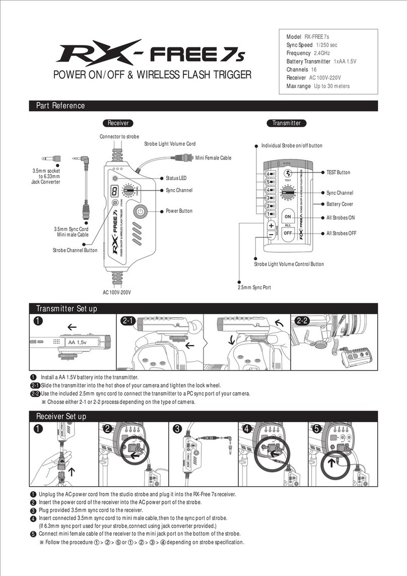 fomex RX-FREE 7s User manual