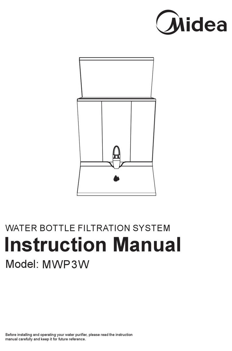 Midea MWP3W User manual