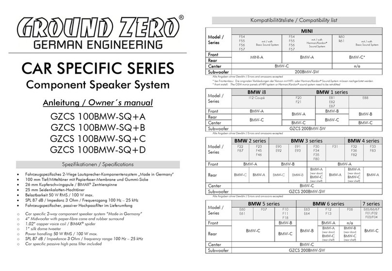 Ground Zero CAR SPECIFIC Series owner's manual