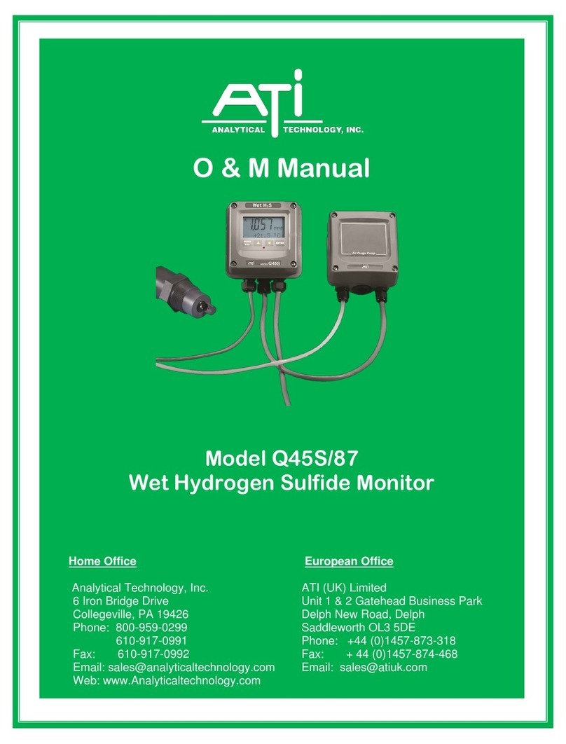 ATI Technologies Q45S/87 User manual