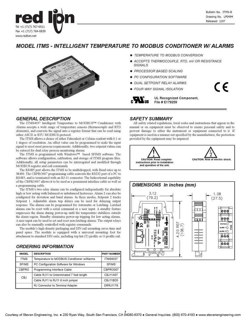 red lion ITMS4037 User manual