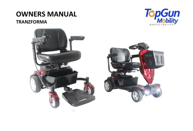 Top Gun TRANZFORMA User manual