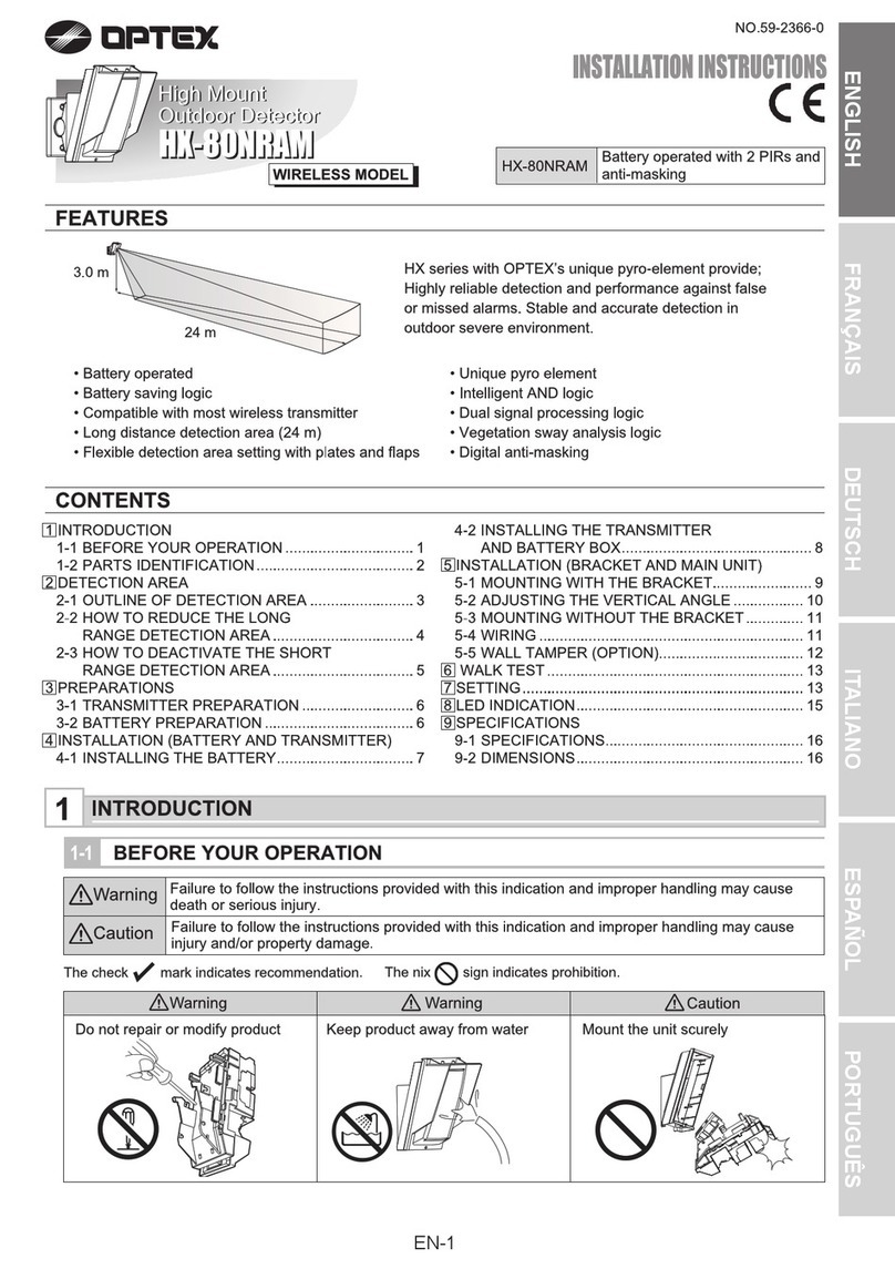 Optex HX-80NRAM User manual