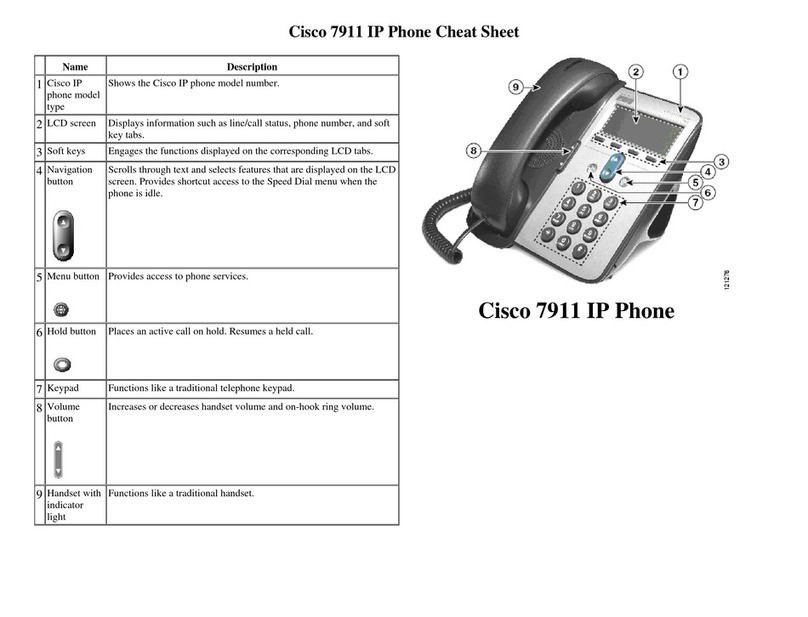 Cisco 7911 CHEAT SHEET