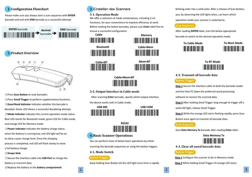Canmax CM-2D600 User manual