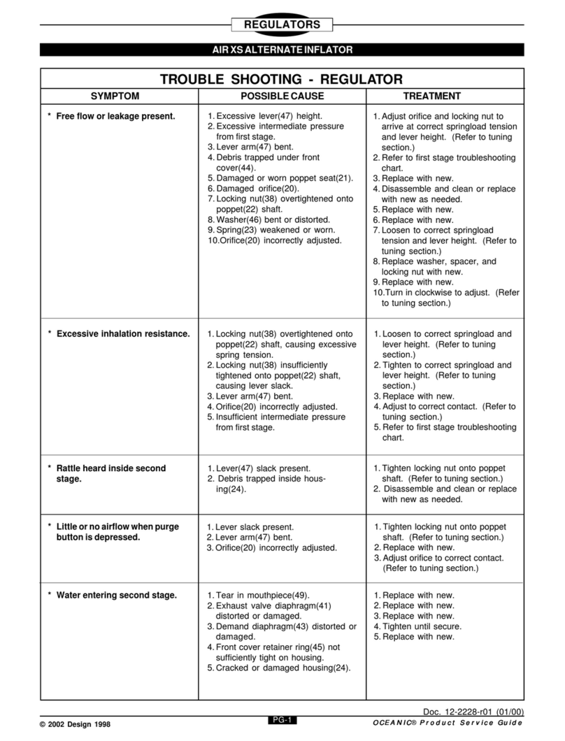 Oceanic AIR XS Troubleshooting