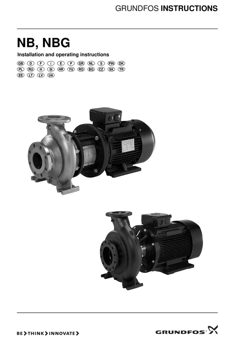 Grundfos NB Series User manual
