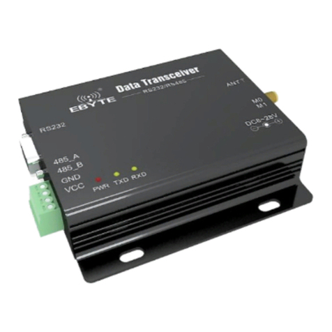 Ebyte E90-DTU User manual Ebyte E90-DTU User manual