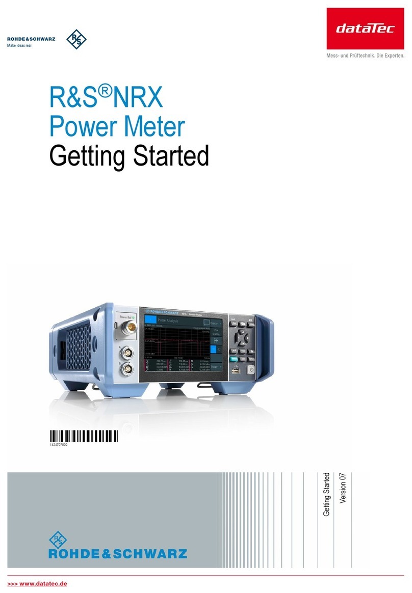 Rohde & Schwarz NRX Getting started