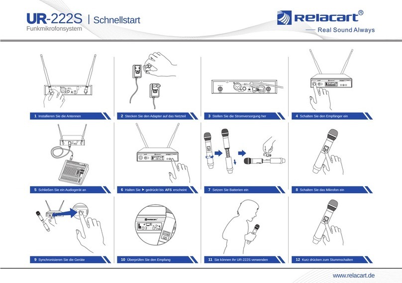 RELACART UR-222S quick start