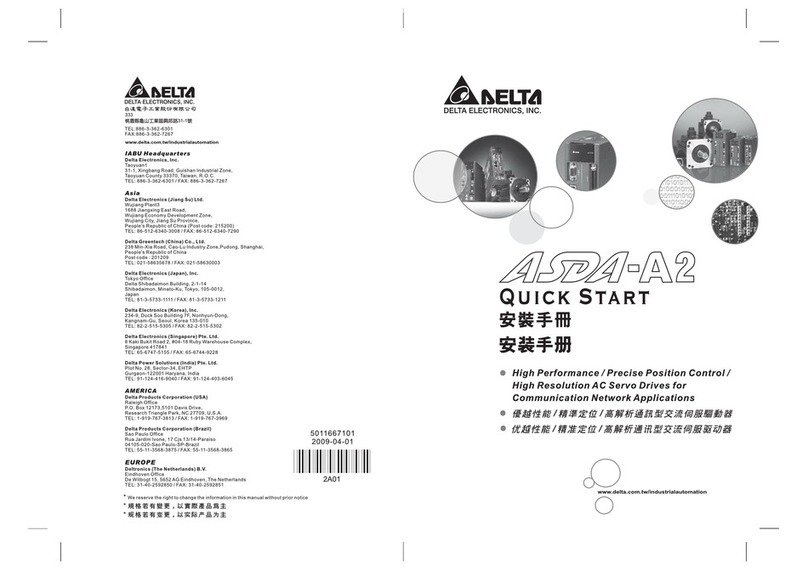 Delta ASDA-A2 Series quick start