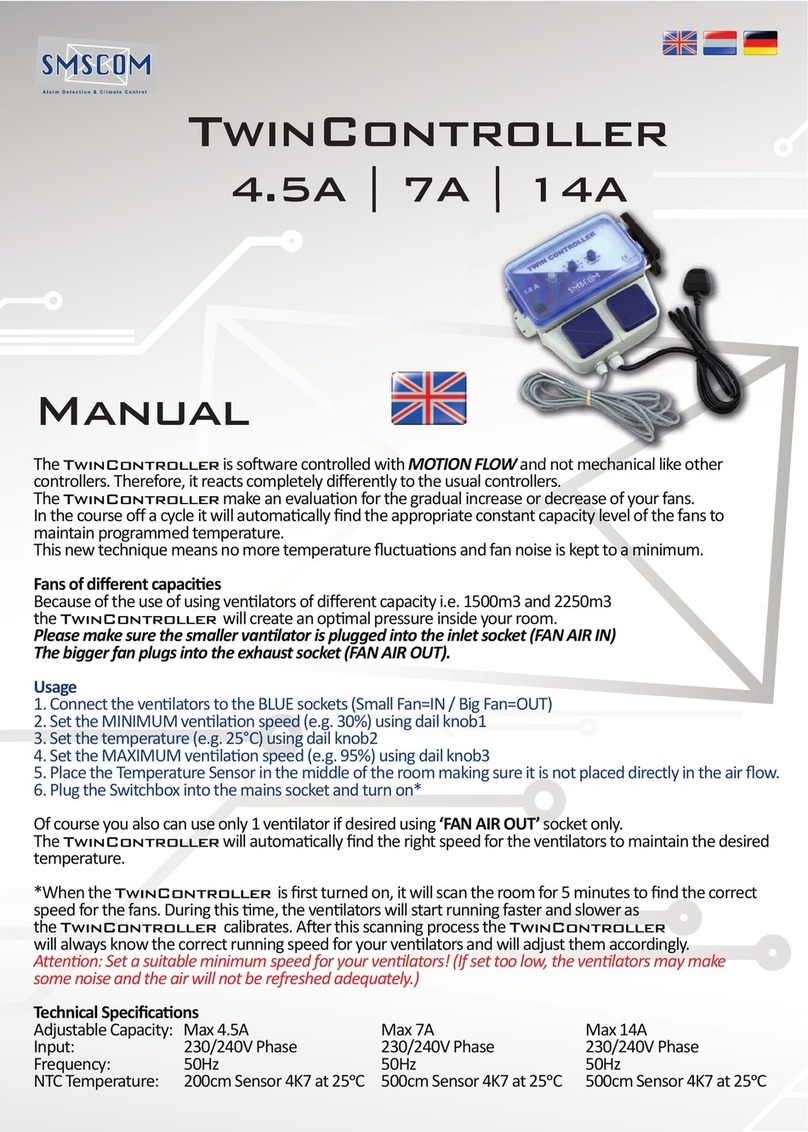 SMSCOM TwinController Series manual