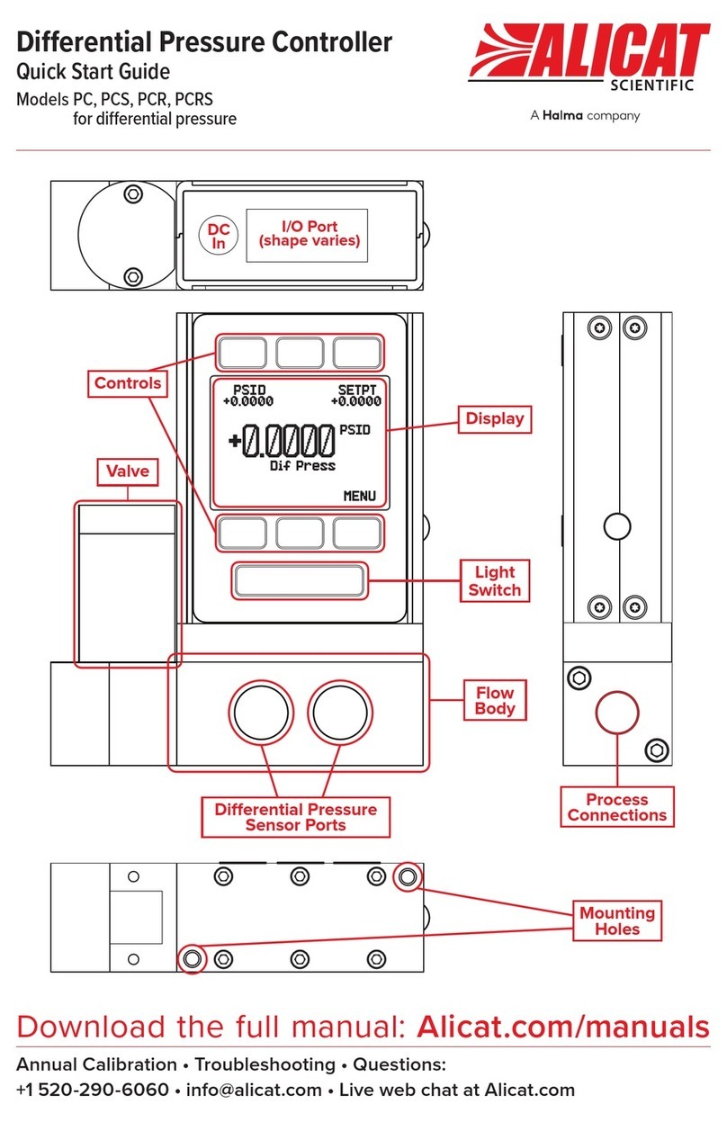 Halma ALICAT SCIENTIFIC PC User manual Halma ALICAT SCIENTIFIC PC User manual