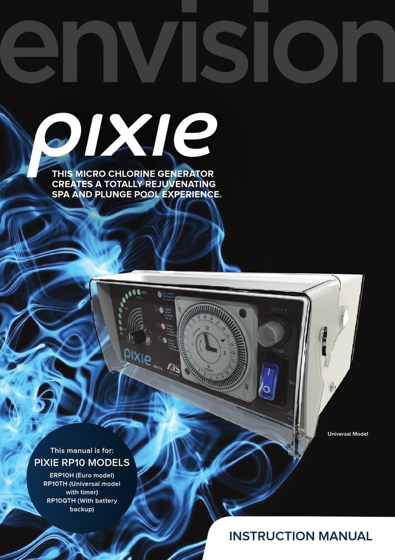 Pixie RP10 User manual