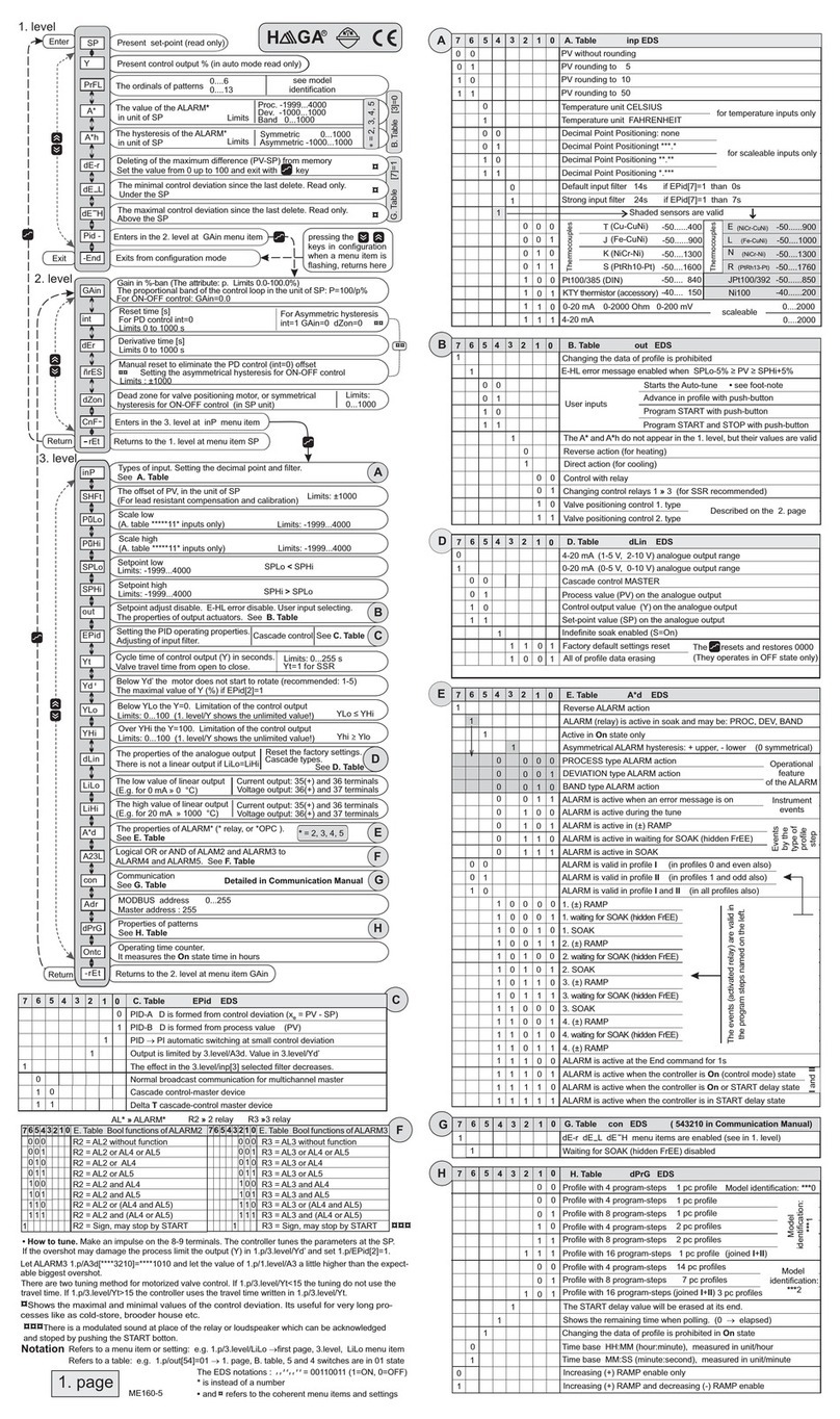 Haga KD48P user manual