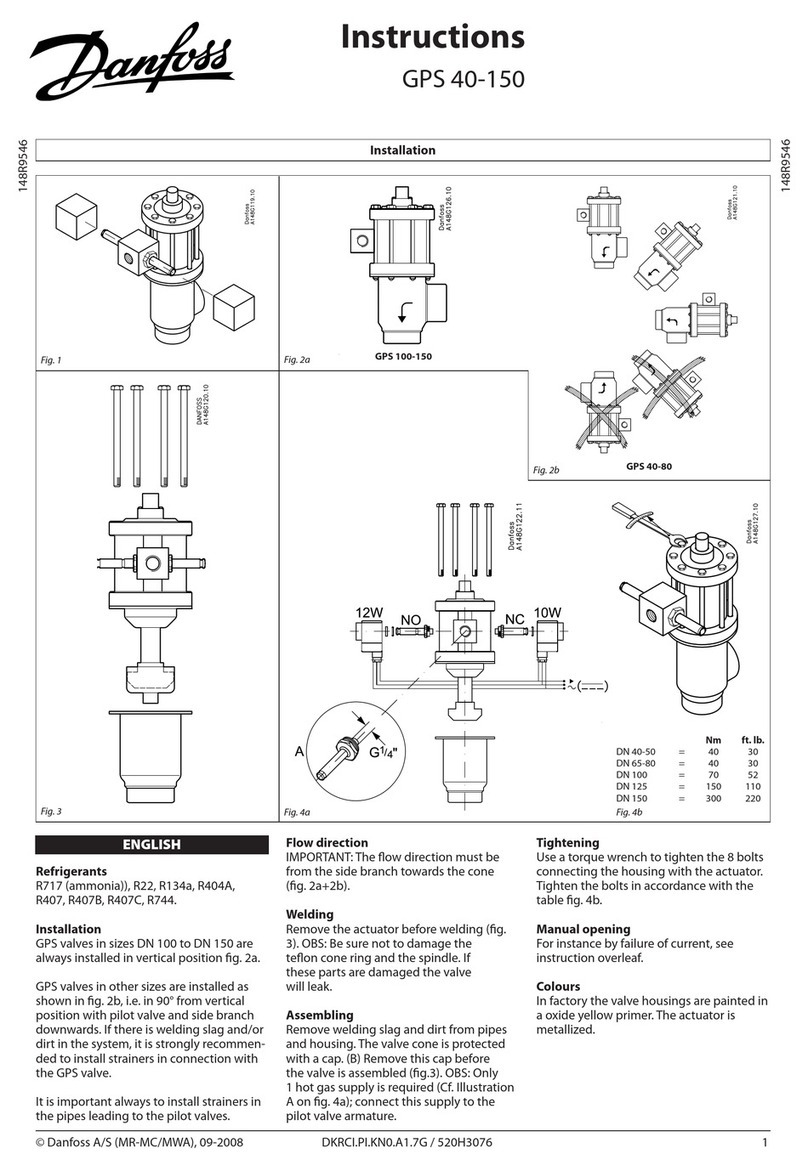 Danfoss GPS 40-150 User manual Danfoss GPS 40-150 User manual