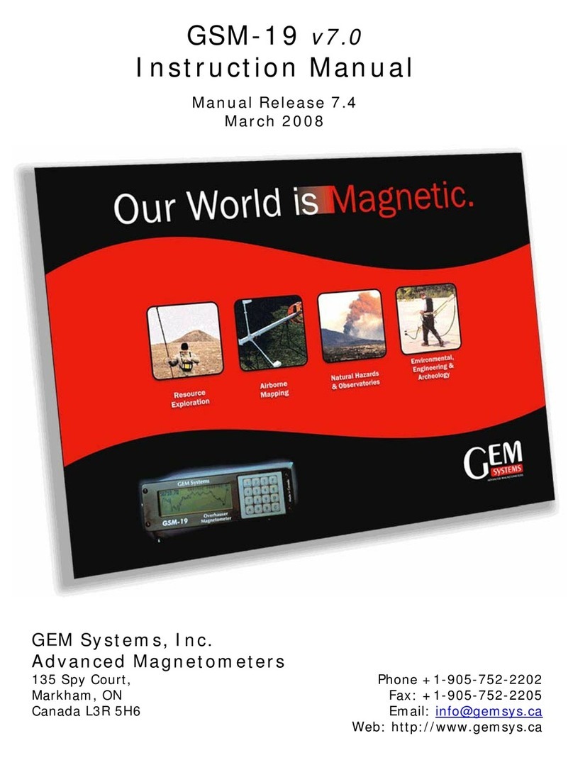 GEM GSM-19 User manual