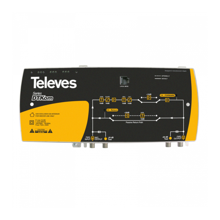 Televes DTKom Series User manual