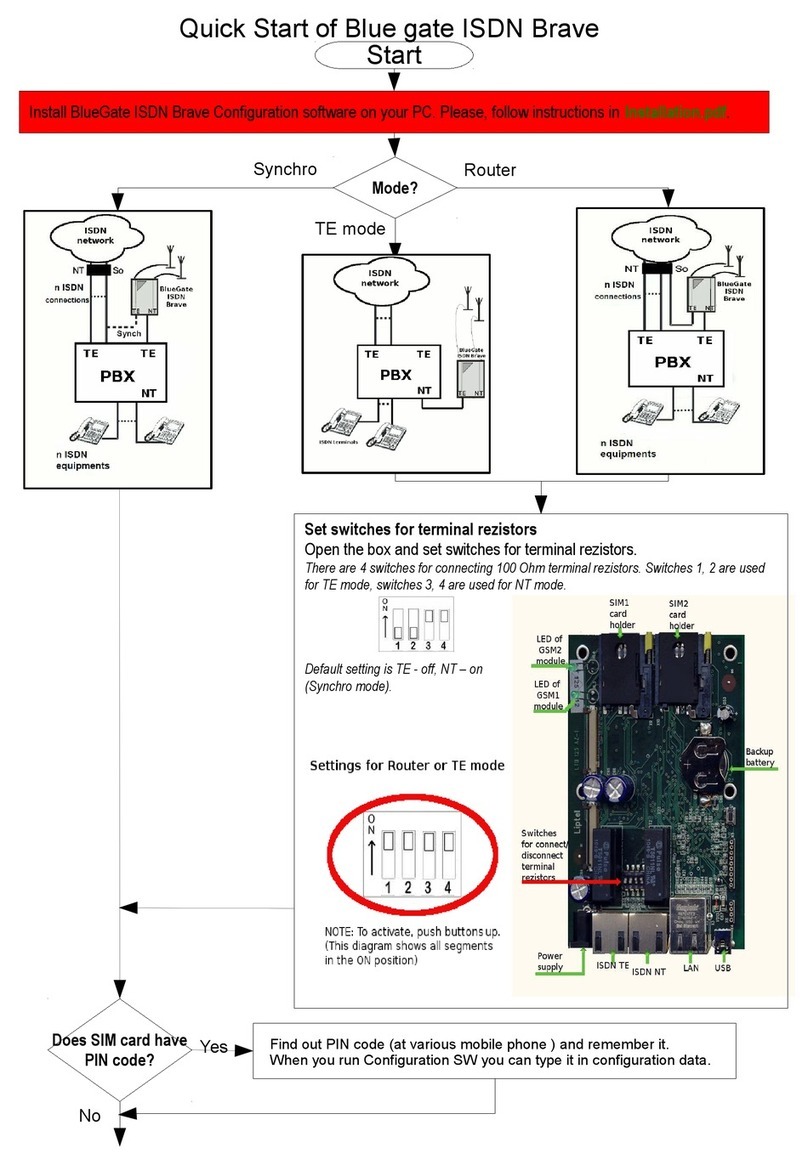 Alphatech Blue Gate ISDN BRI Brave quick start