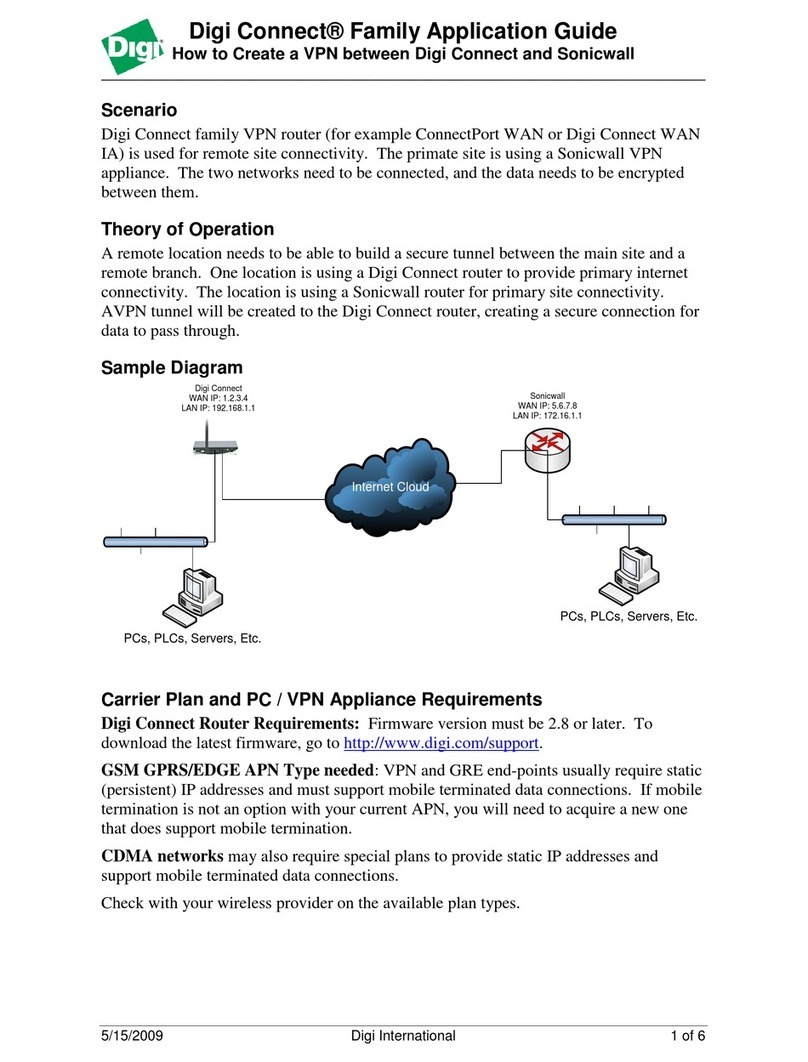 Digi Connect Series User guide