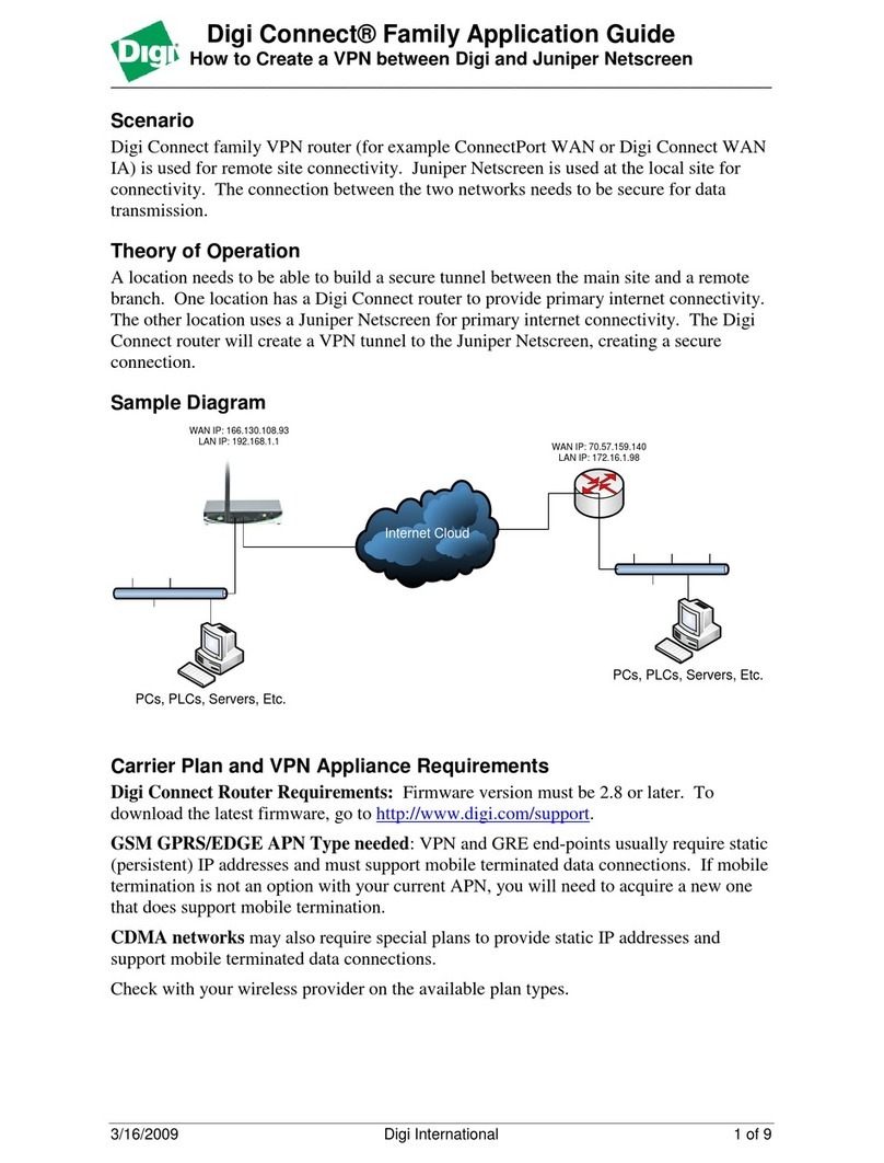 Digi Connect Series User guide Digi Connect Series User guide